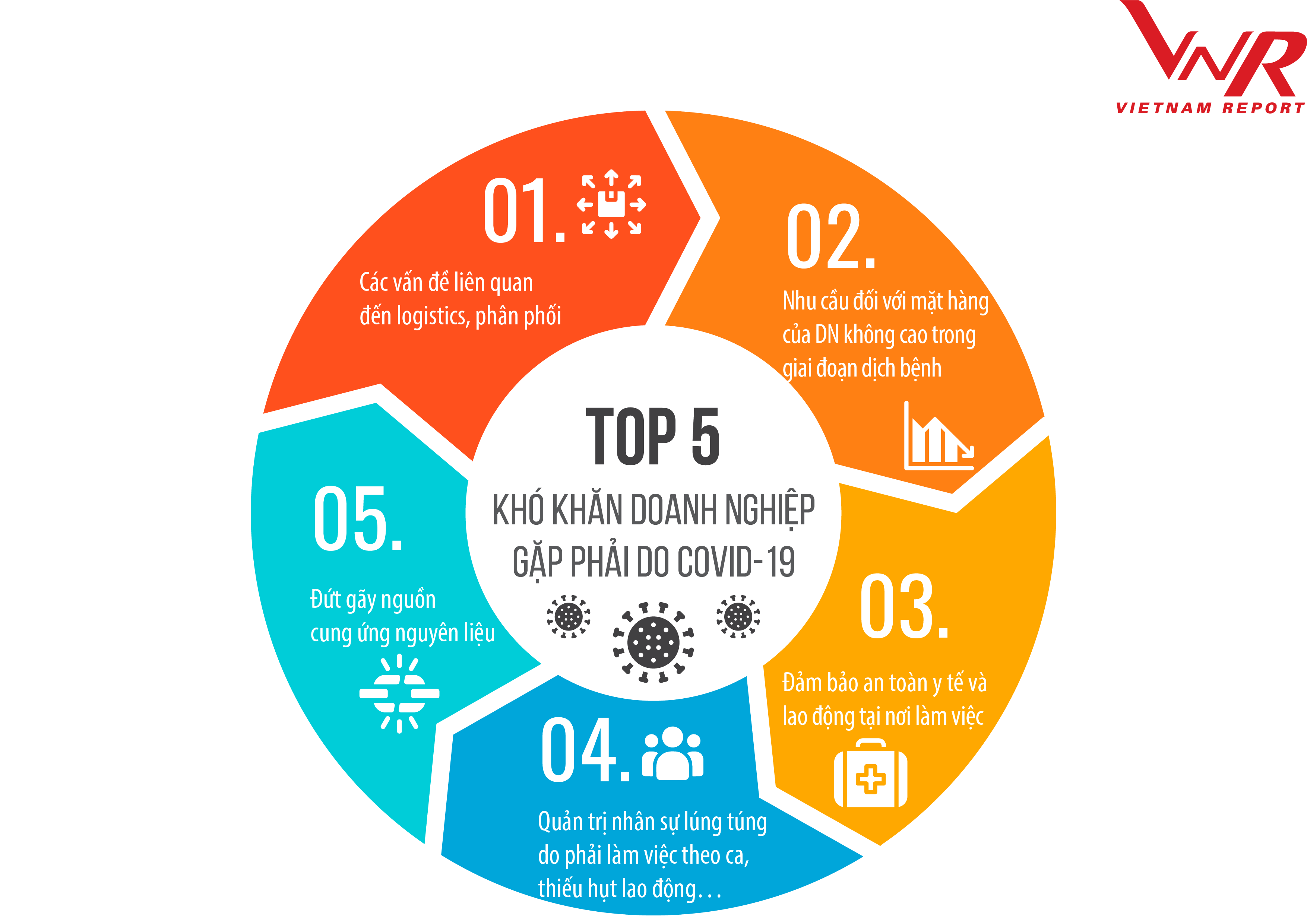 Top 10 Công ty uy tín ngành Thực phẩm - Đồ uống năm 2020